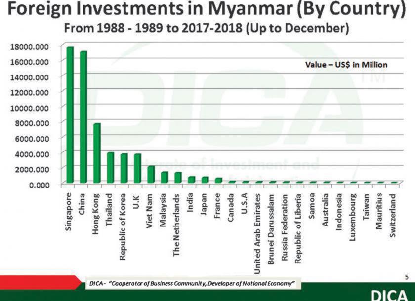 Myanmar and Korea have agreed to enhance existing bilateral economic relations by promoting trade, investment, and sharing of technology, while also discussing the establishment of Myanmar-Korea industrial zone for export of automotives