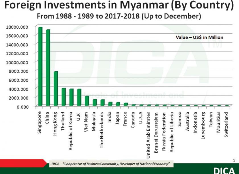 South Korea is interested in investment opportunities in manufacturing and infrastructure in Myanmar 